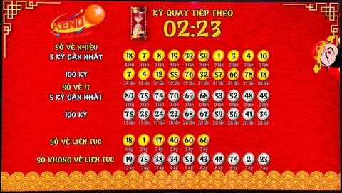 Khám Phá Go 88: Nơi Cung Cấp Thông Tin Xổ Số Đáng Tin Cậy